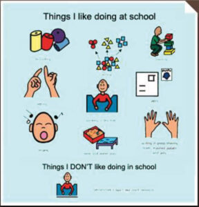 Benefits of a communication passport diagram